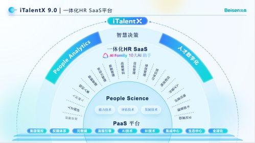 四川省總部企業(yè)風采 | 北森 以科技創(chuàng)新引領人力資源數(shù)智化變革